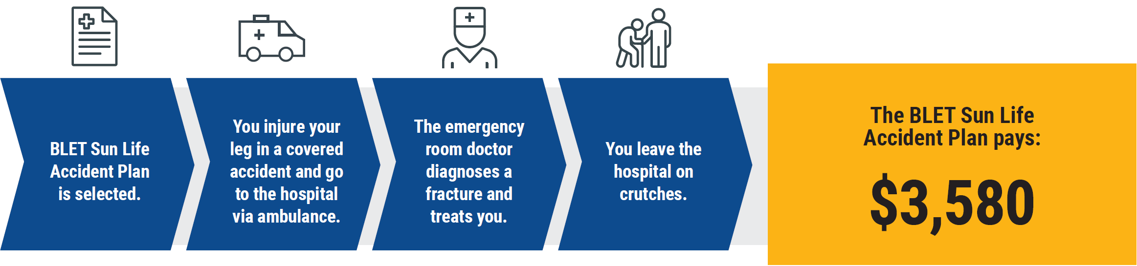 How Accident Insurance Works