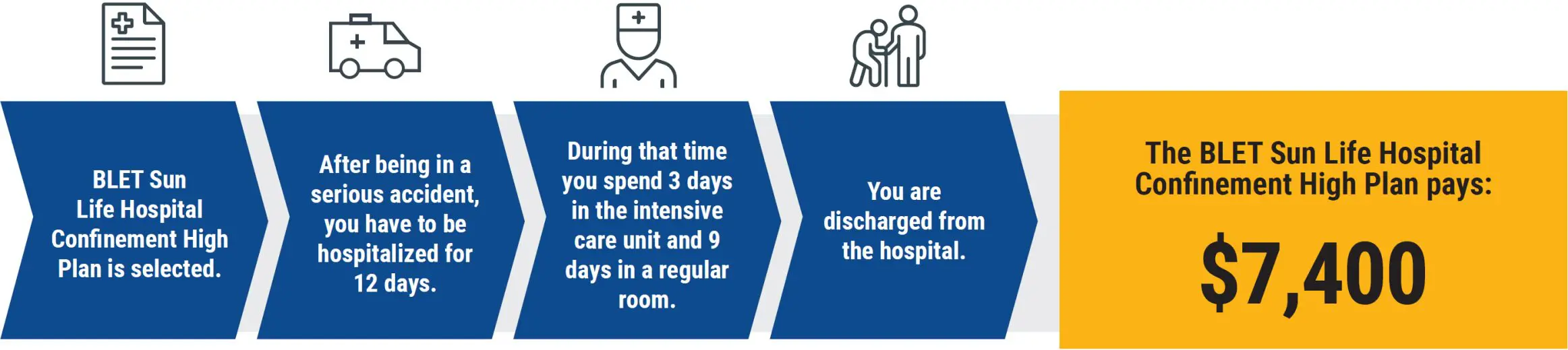 How Hospital Confinement Insurance Works